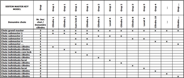 Master-Key-matrice-de-control
