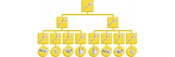 Sistem-Master-Key-Complex-Grand-MKS-Level-3