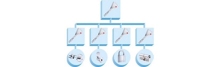 Sistem-Master-Key-Standard-MKS-Level-2